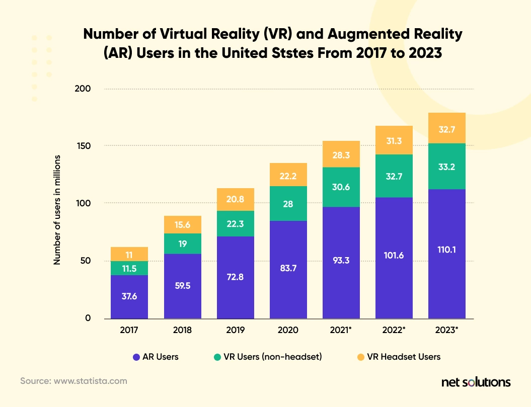 AR & VR