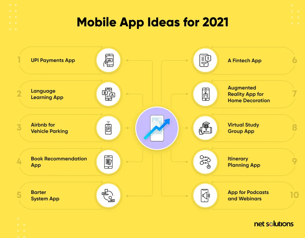 Mobile-apps-idea-2021