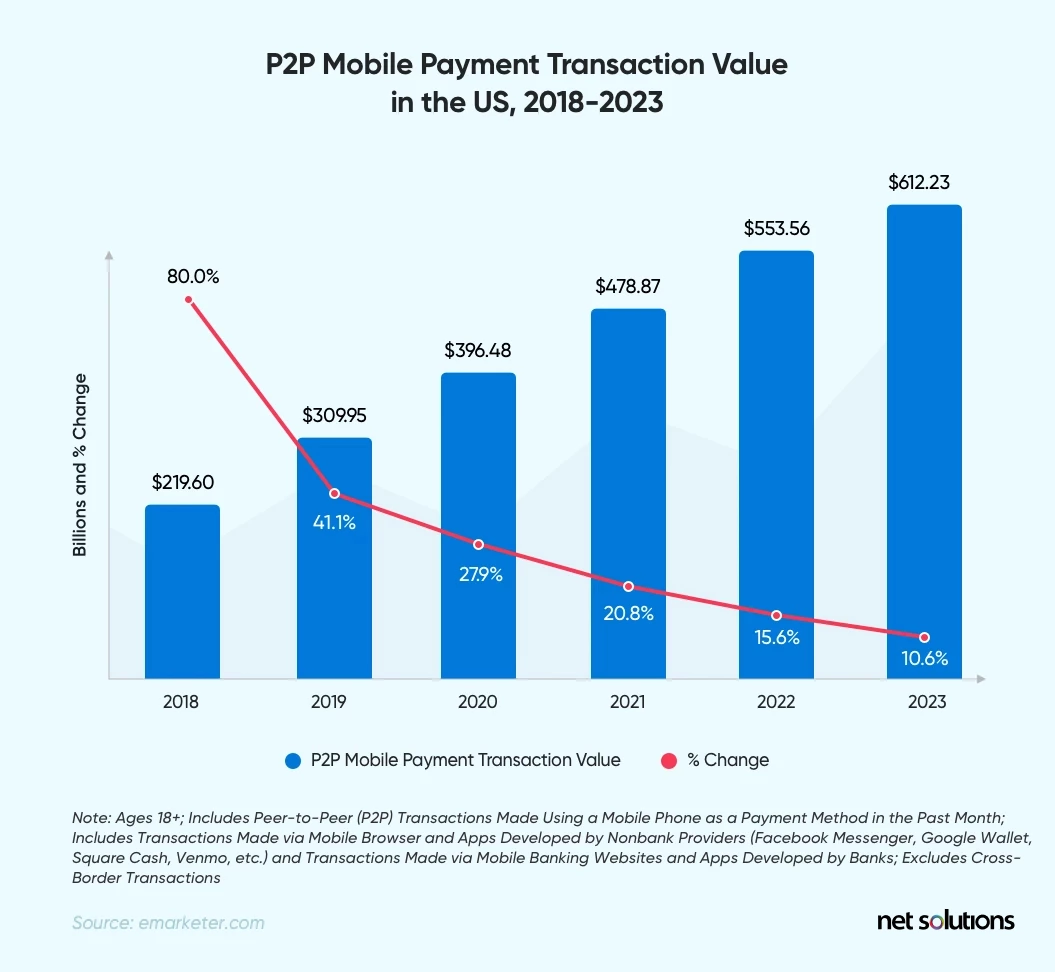 P2P Mobile Apps