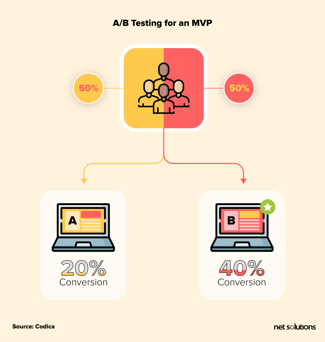 A/B Testing for an MVP