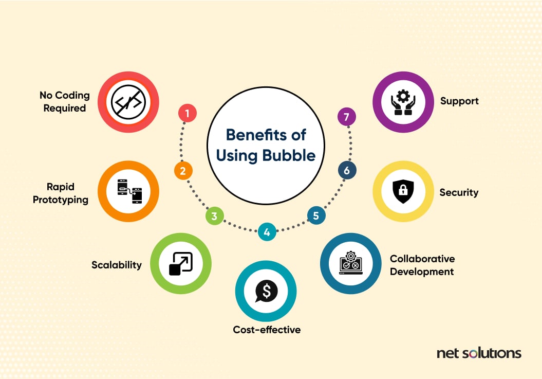 advantages of bubble assignment