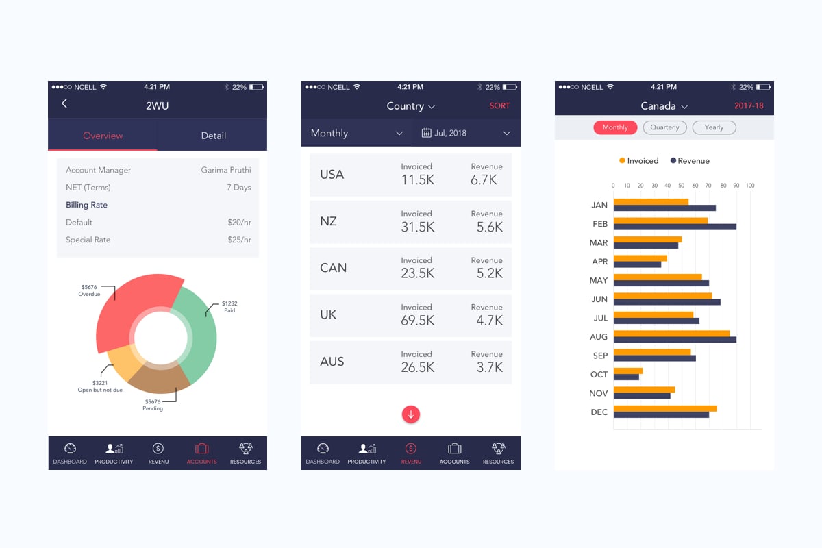 data-visualization-dashboard-for-cxos-cxo-dashboard-case-study