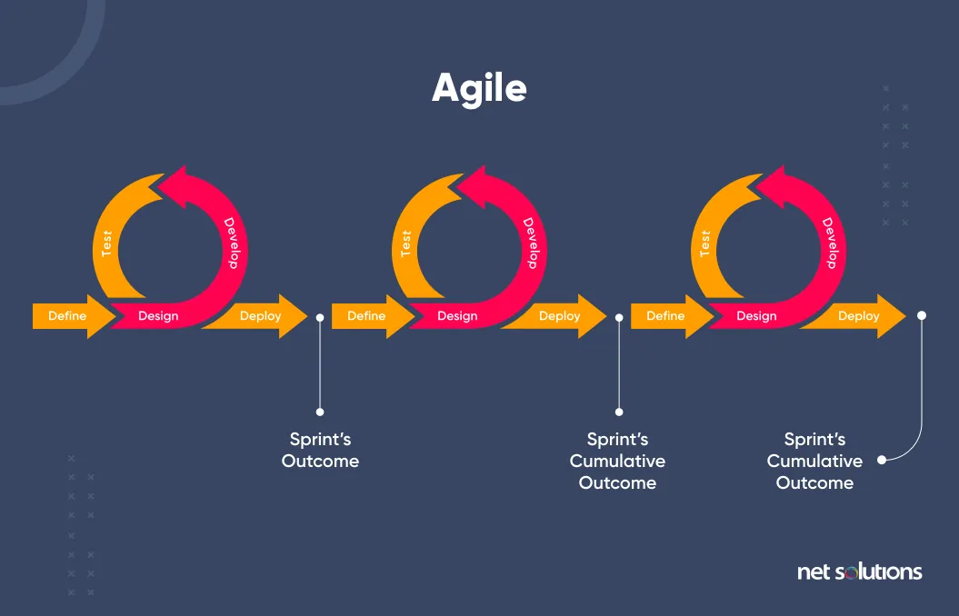 mobile-app-dev-agile