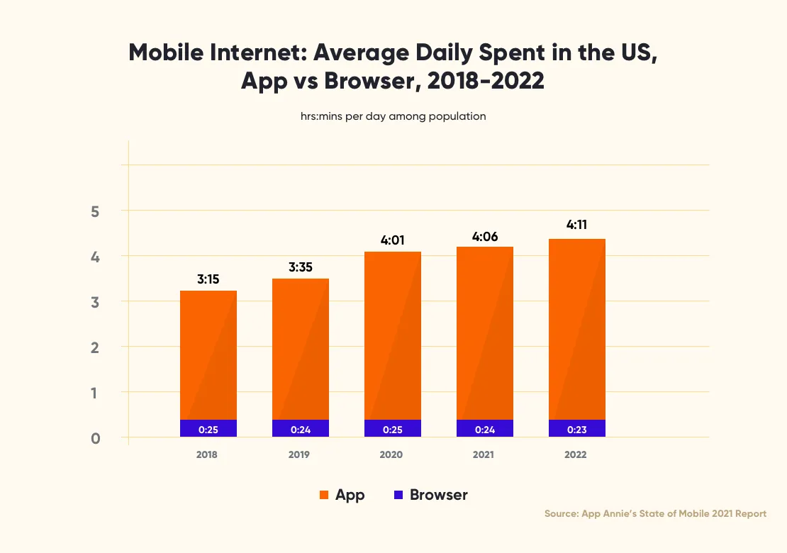 mobile-internet-mobile-app-dev