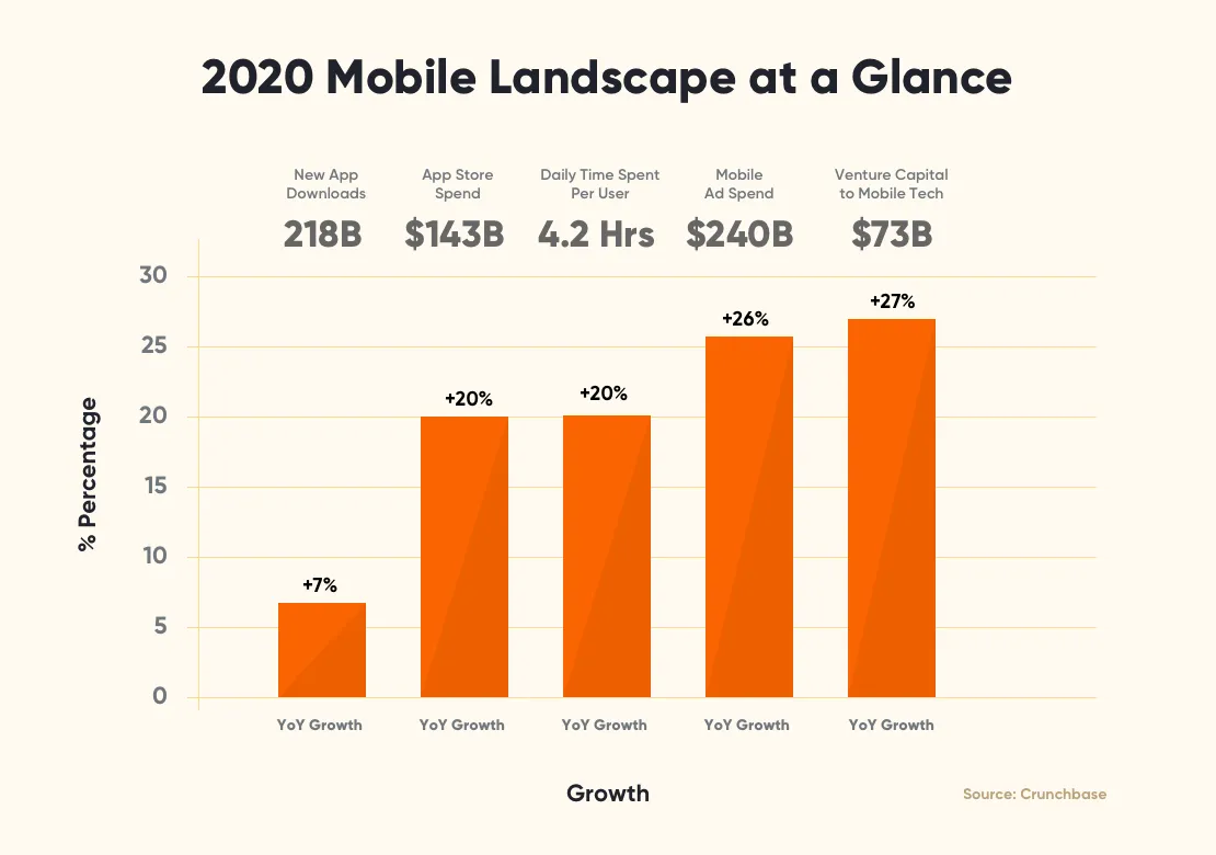 mobile-landscape-glance