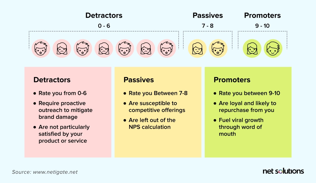 net promoter score