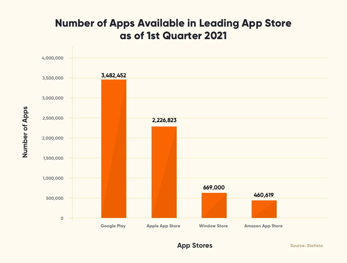 number-of-apps-available-in-leading-app-store