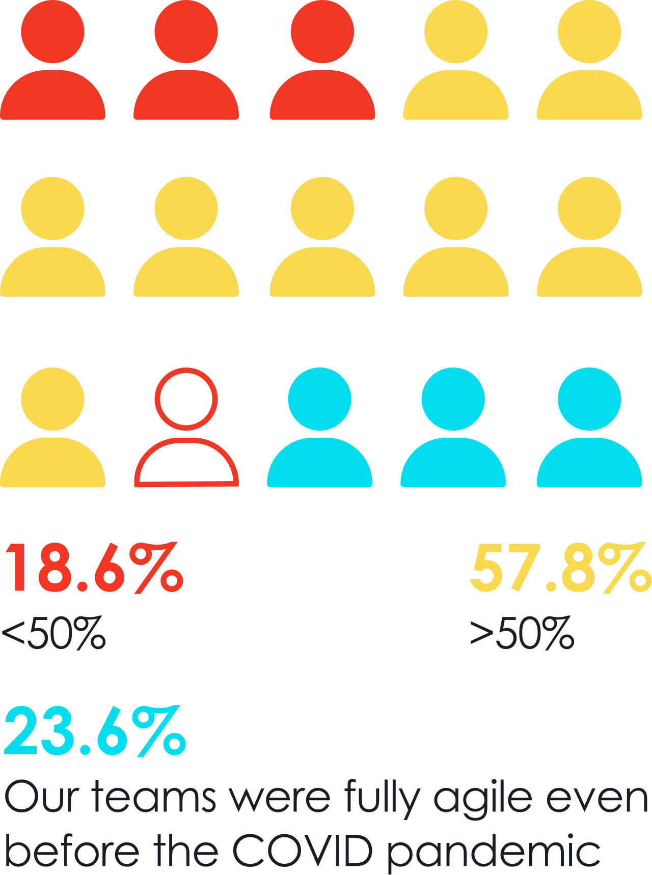 digital transformation initiative