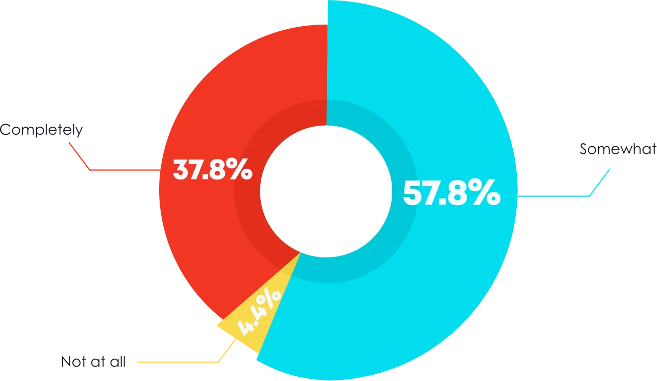 digital transformation initiative