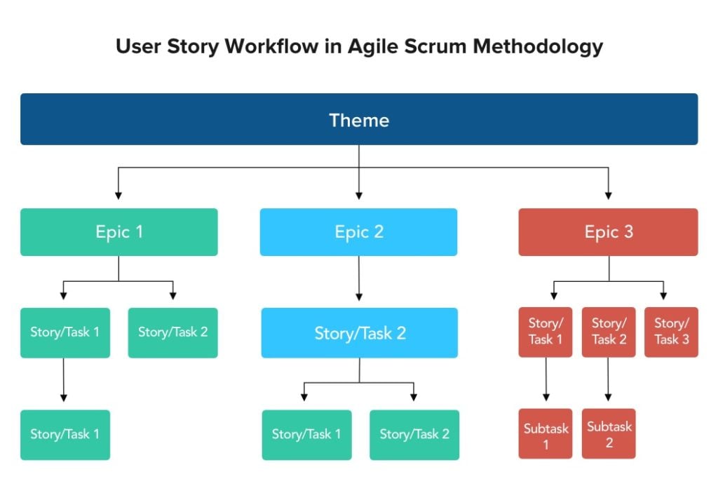 What are User Stories in Agile Product Development?