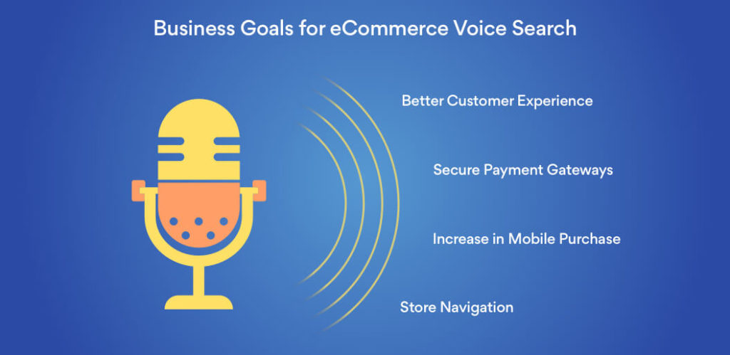 Learn How Voice Search Will Change The Future Of ECommerce