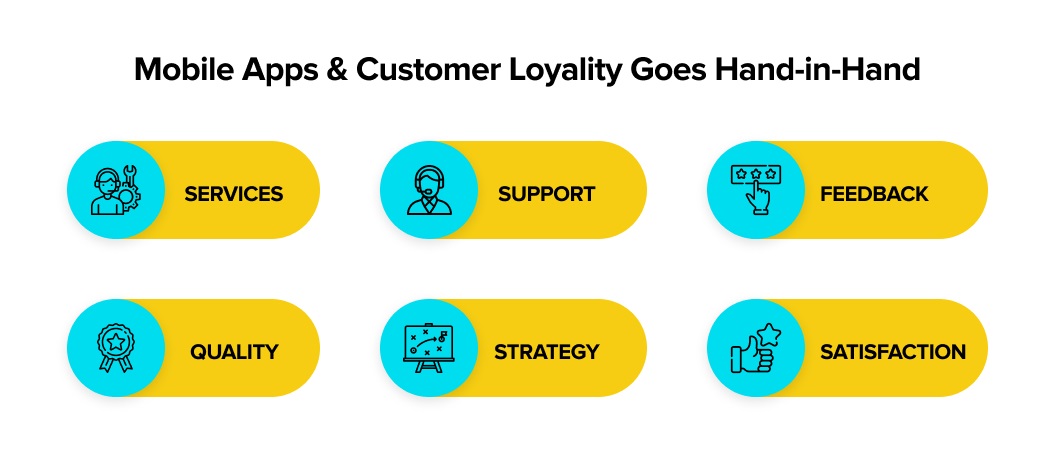 Customer Loyality