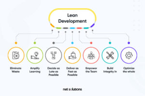 Lean Vs Agile: Which Methodology Is The Right Approach For You?