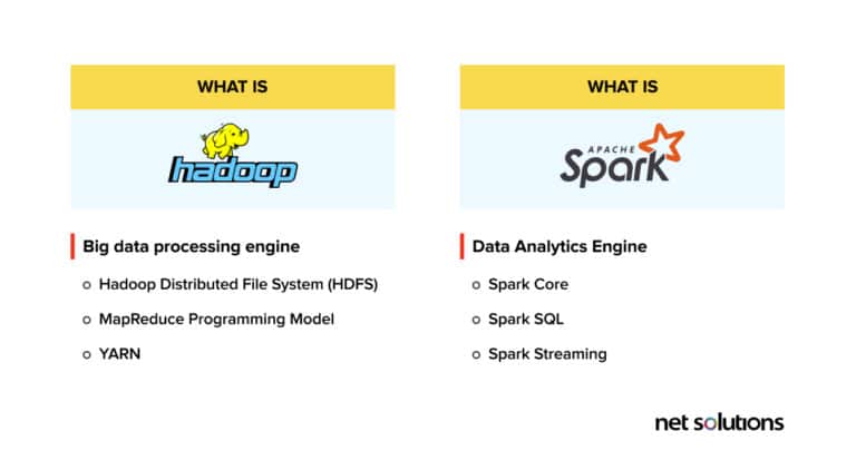 Hadoop Vs Spark: Choosing The Right Big Data Framework