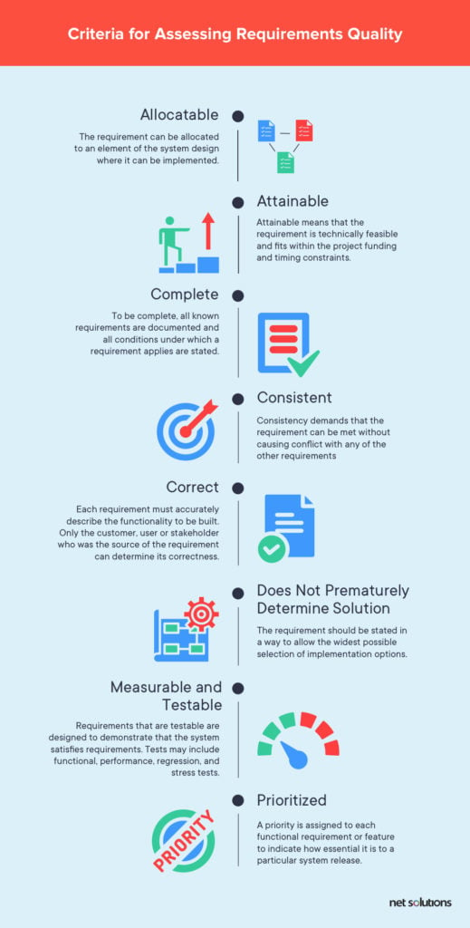 Why Business & Functional Requirements are Vital for a Project’s Success