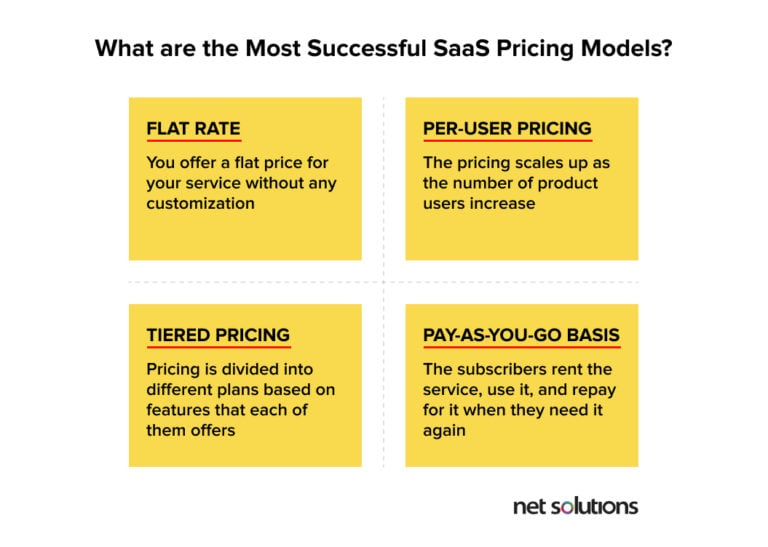 How To Build A SaaS Business Model In A Subscription Economy?