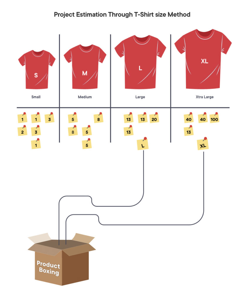 how-agile-estimation-techniques-help-in-successful-product-development