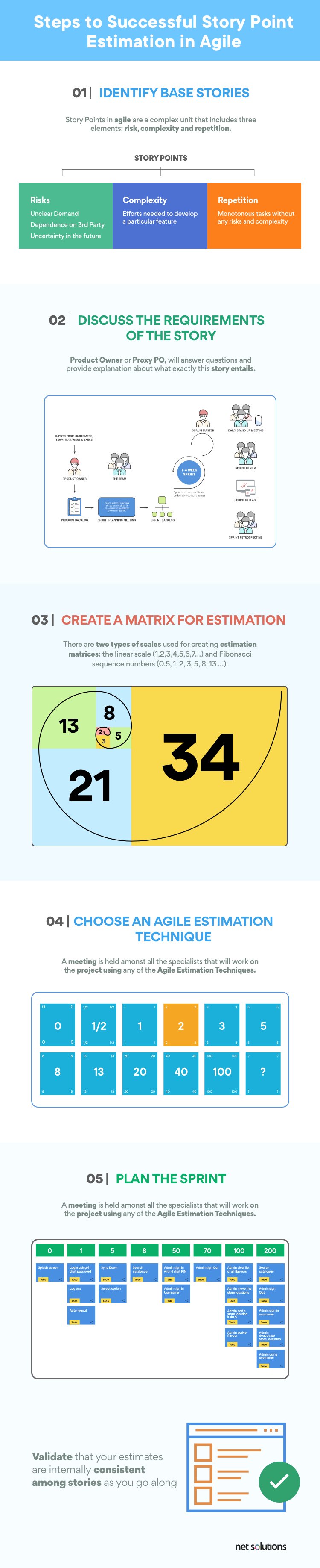 How to Perform Story Point Estimations in Agile?