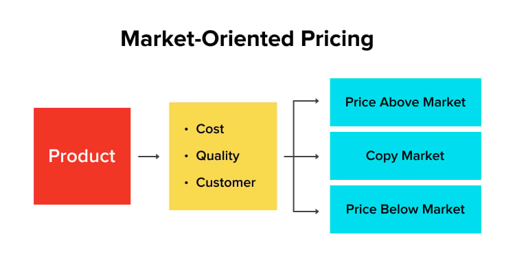 7-stages-of-the-new-product-development-process