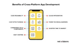 The Ultimate Guide To Cross Platform App Development Frameworks