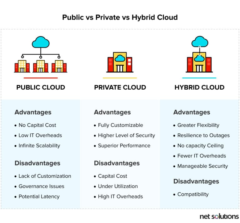 What Is Cloud Computing A Comprehensive Guide