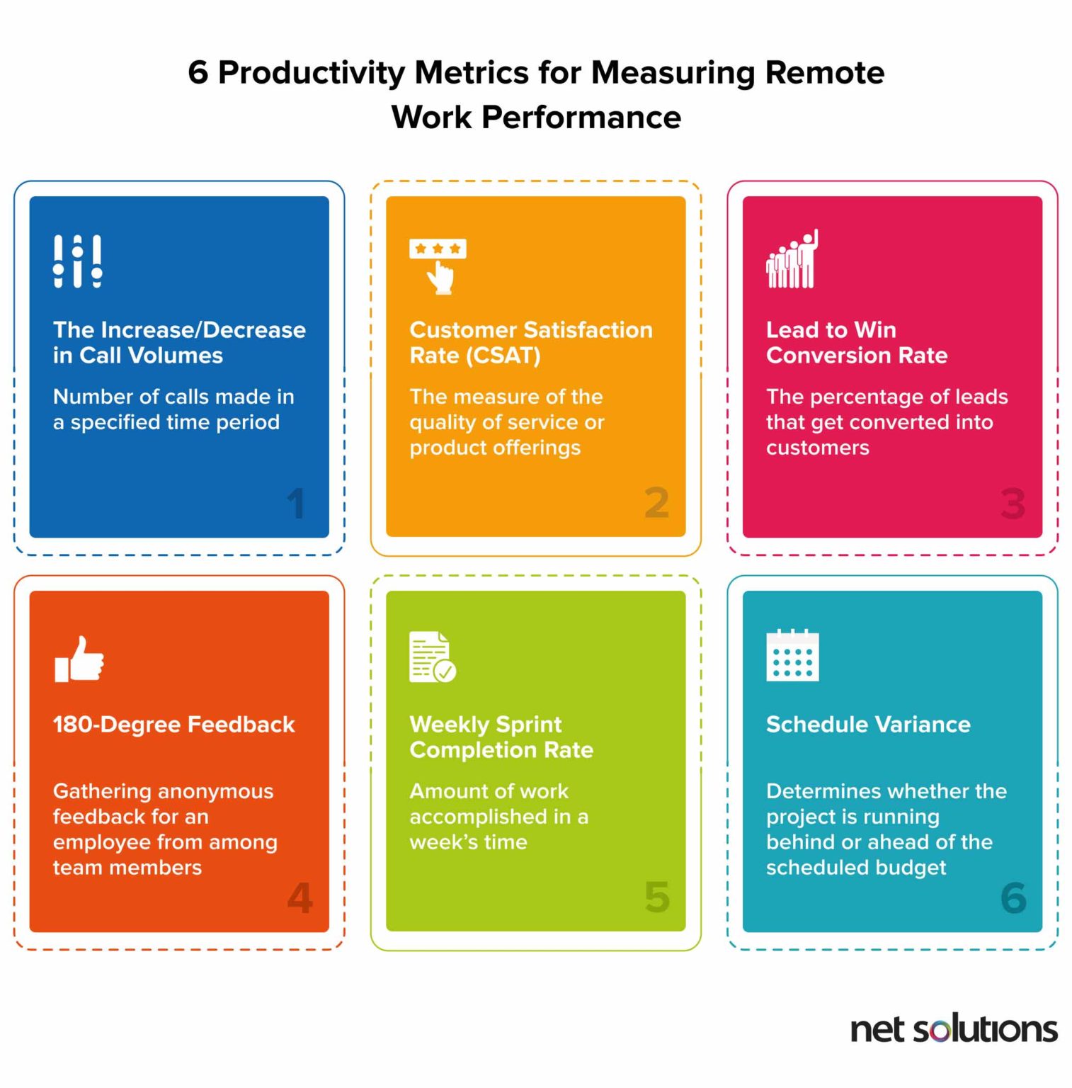 How To Measure Productivity When Working From Home