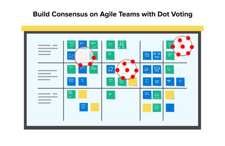 8 Agile Estimation Techniques (Explained With Examples)