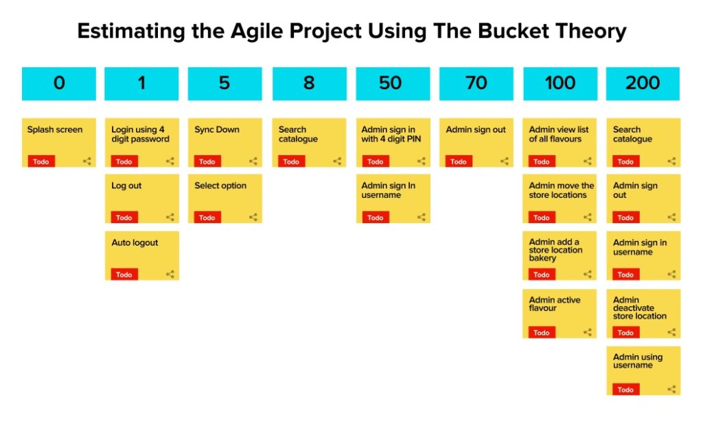 8-agile-estimation-techniques-explained-with-examples-zohal