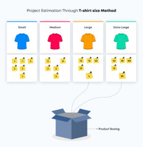 Top 8 Agile Estimation Techniques (Explained With Examples) | AGILEAN ...