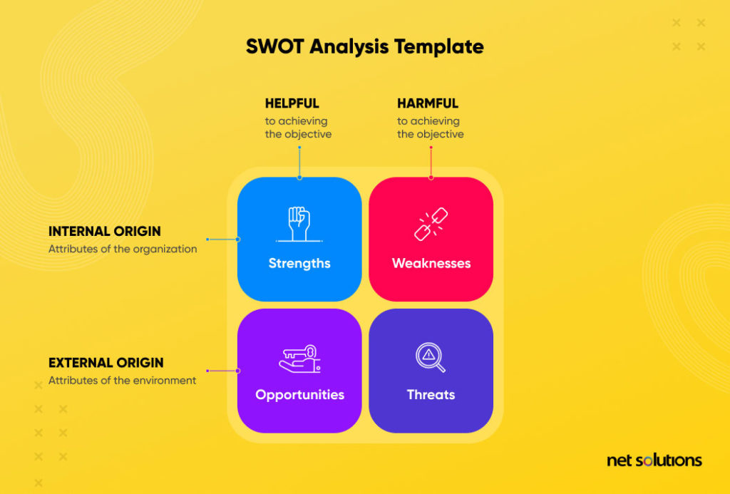 7 Stages of the New Product Development Process