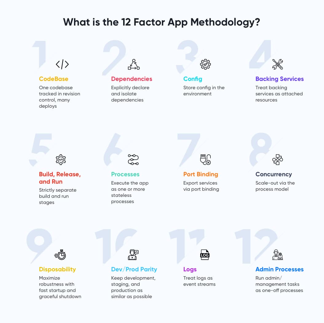 the-12-factor-app-methodology-explained-net-solutions