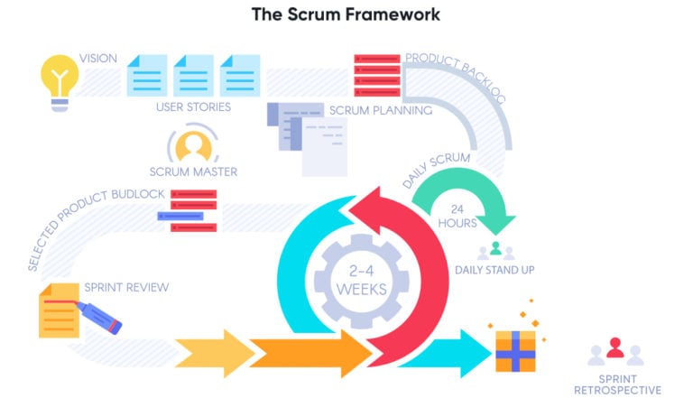 Kanban vs Scrum: Choosing the Right Agile Method for Your Product