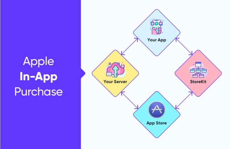 What are in-app purchases and how to increase them?