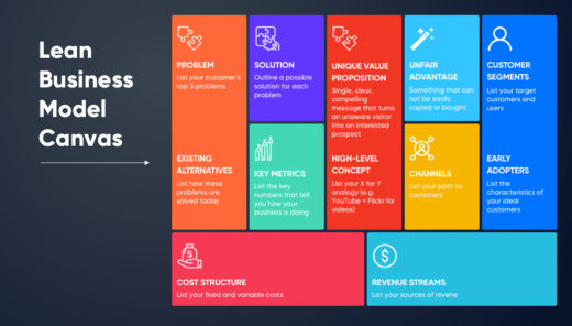 What is Product Discovery? A Step-by-Step Guide (2023)