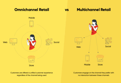 Omnichannel Vs Multichannel Retailing: The 2021 Guide | Net Solutions