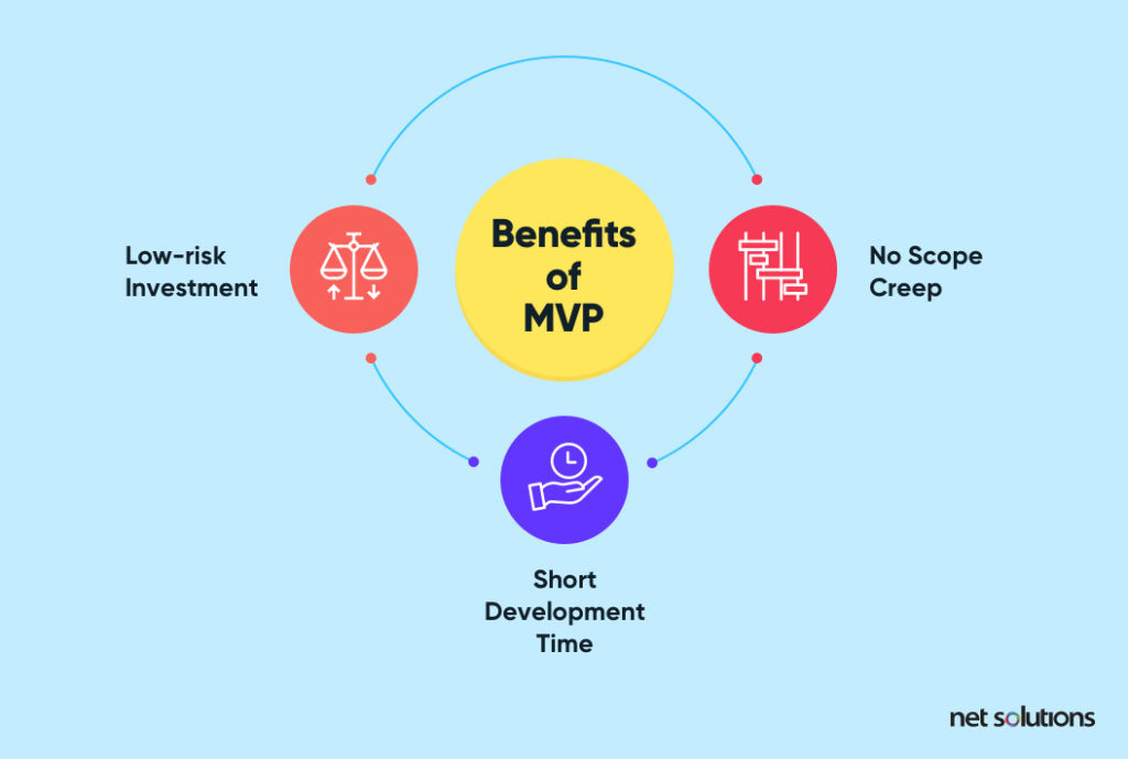 What Is A Minimum Viable Product (MVP) With Software?