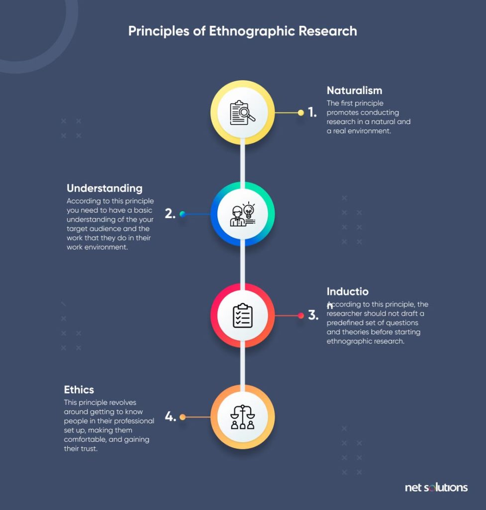 Ethnographic Research Questions