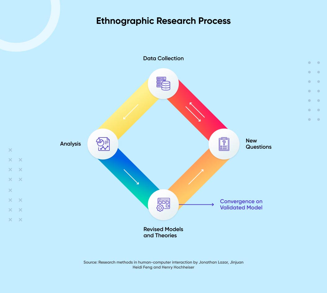 method of research ethnographic