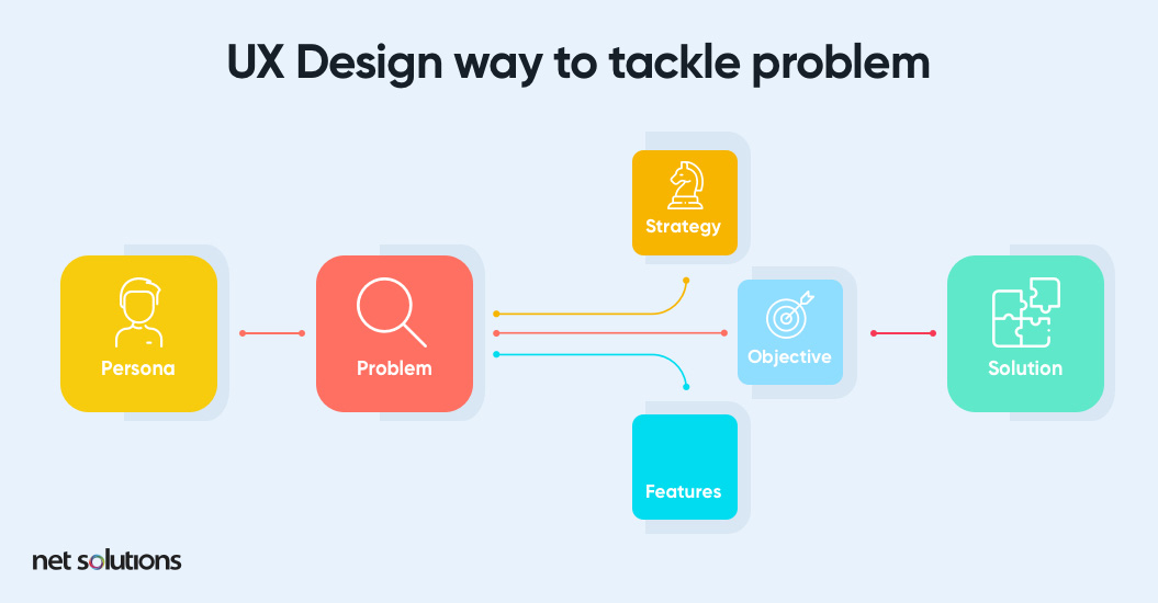 problem solving ux design