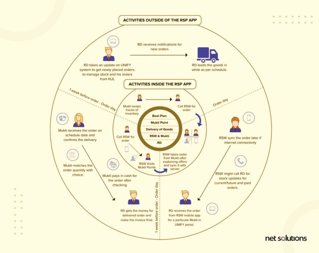 Ethnographic Research Process For Successful UI UX Research   Ethnographic Research Functional Requirements Example 1024x813 