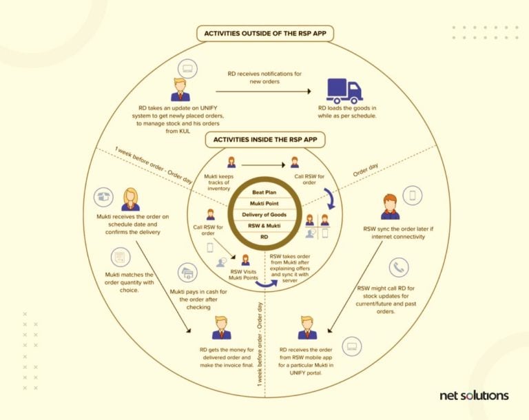 Ethnographic Research Process For Successful UI UX Research   Ethnographic Research Functional Requirements Example 768x610 