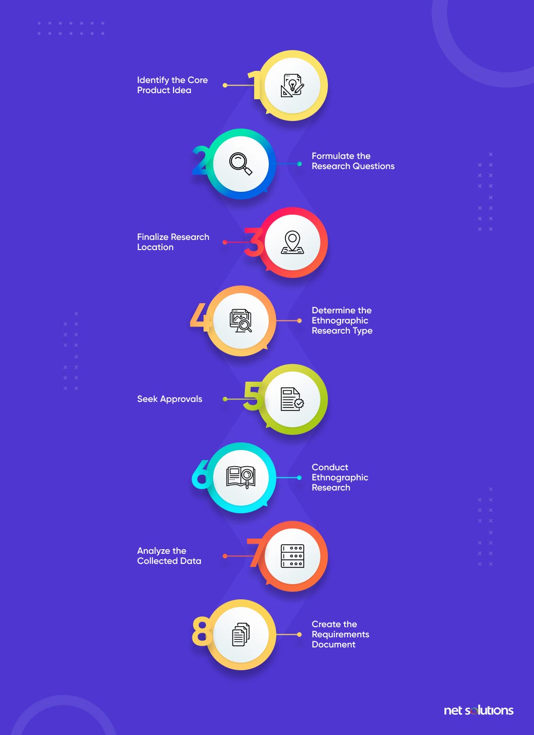 How To Do Ethnographic Research The 8 Step Process 2023 