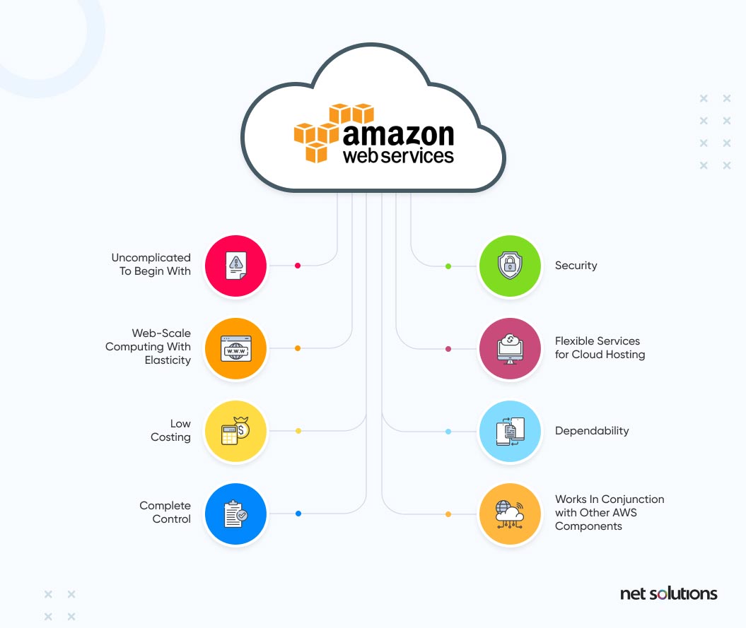 What Is Aws An Introduction To Amazon Web Services