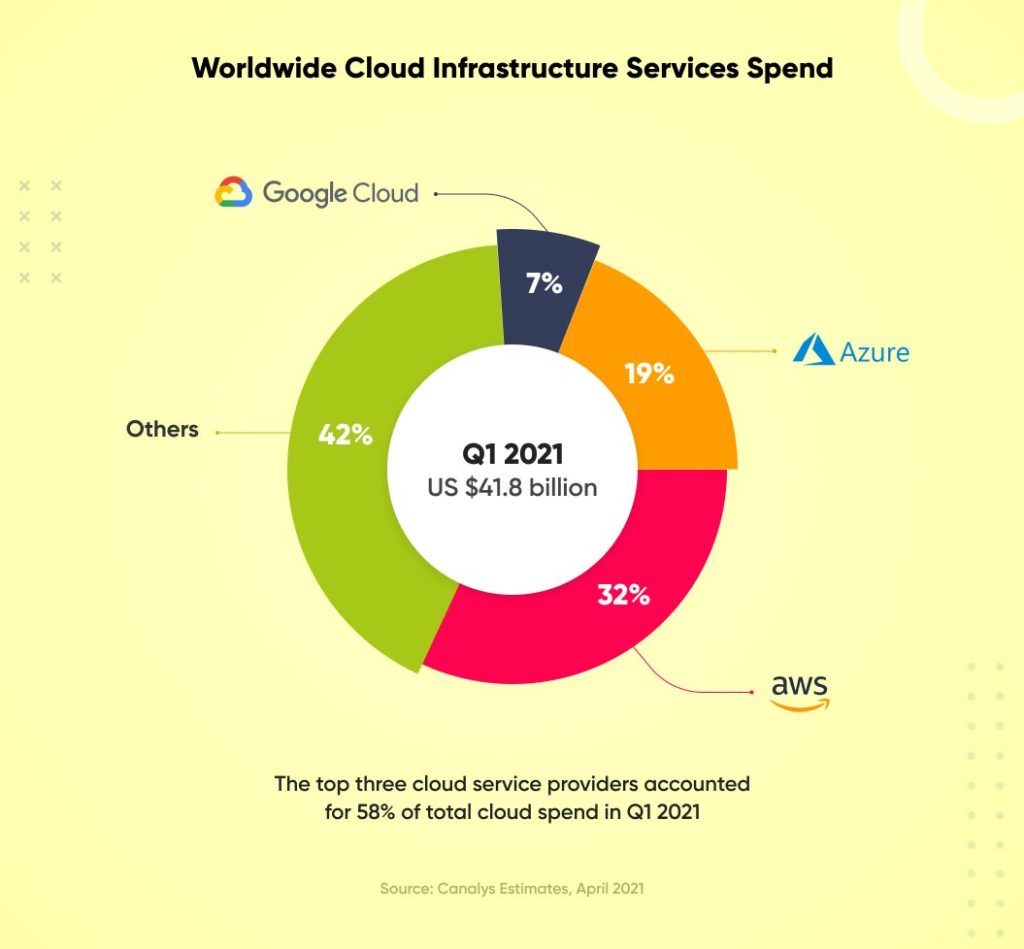 What is AWS: An Introduction to Amazon Web Services