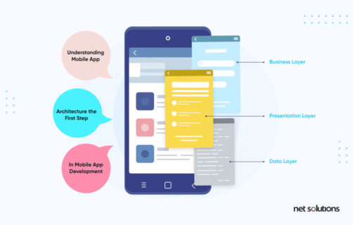 The Mobile App Architecture Guide - Net Solutions