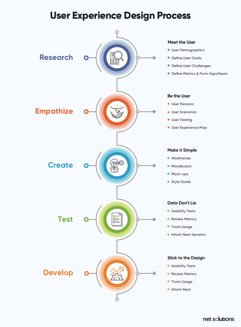 what is primary research and secondary research in ux design