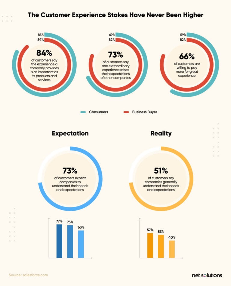 What Is UX Research And Why Is It Important? | Net Solutions