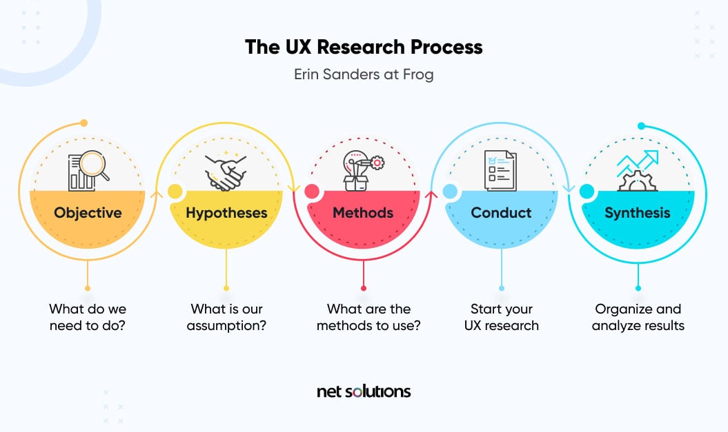 ux research analysis and synthesis
