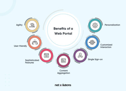 What is a Web Portal? A Comprehensive Guide - Net Solutions