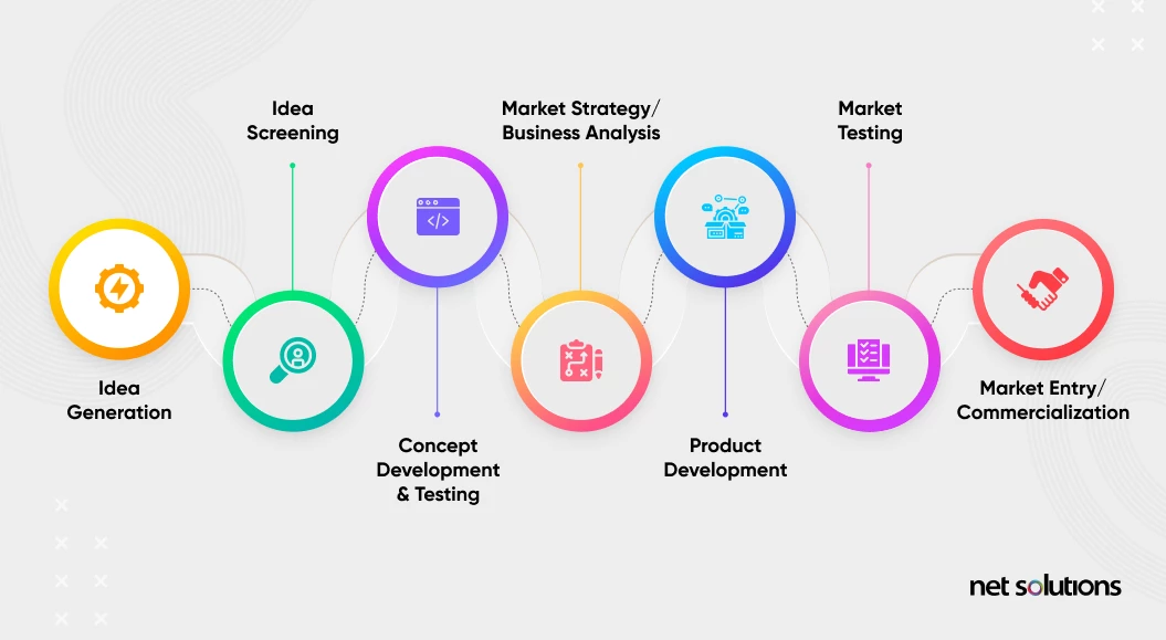 new product development strategy examples